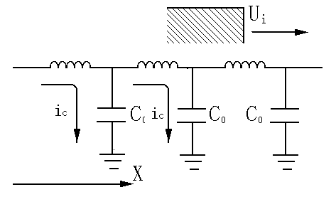 電流行波的極性-正極性 電流行波的極性-正極性
