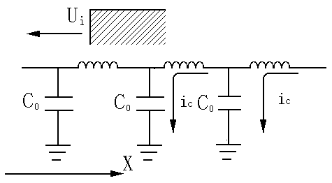 電流行波的極性-負極性 電流行波的極性-負極性