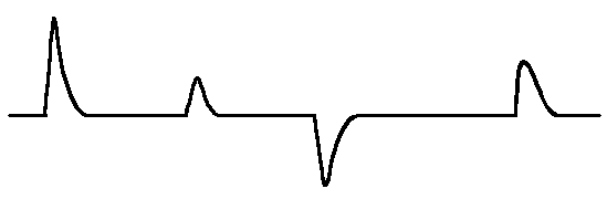 故障導體的測量波形 故障導體的測量波形