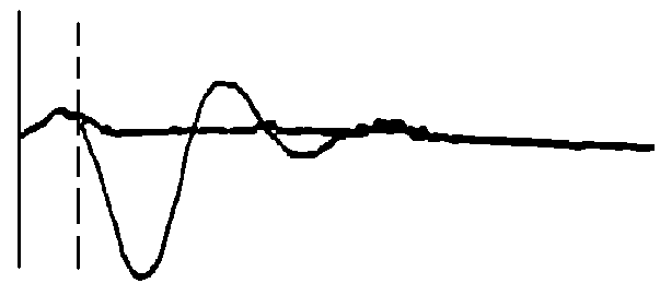 利用波形比較法測(cè)量電纜出頭故障