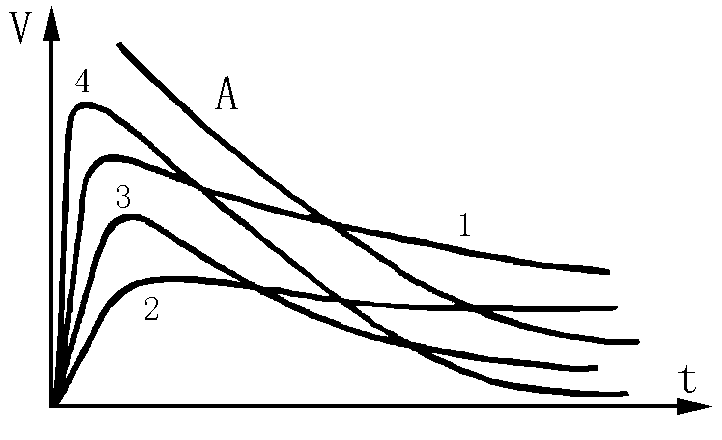 增大電容量對故障點擊穿的影響波形圖 增大電容量對故障點擊穿的影響波形圖