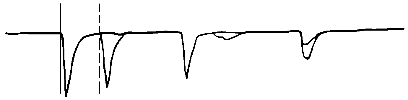 二波形比較 二波形比較