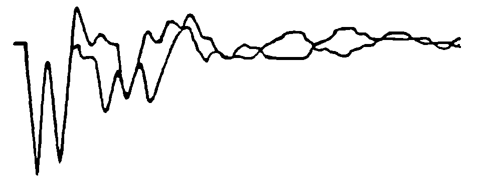 B端加短路環波形 B端加短路環波形