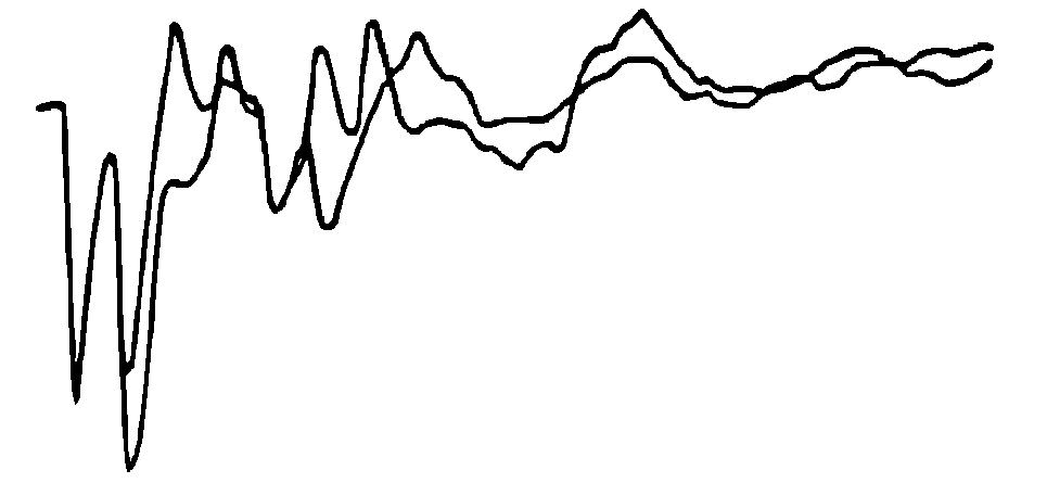 C端加短路環法波形 C端加短路環法波形